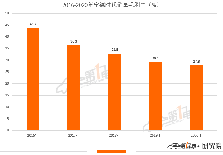 一电观察 | “王座”的缝隙