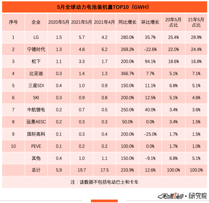 一电观察 | “王座”的缝隙