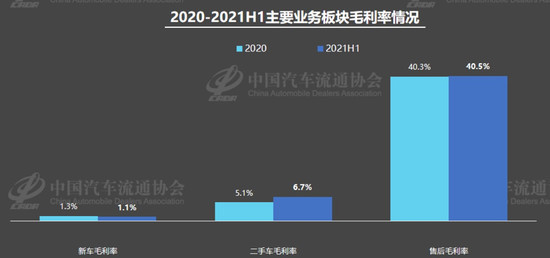 经销商库存