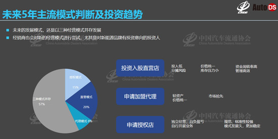 经销商库存 经销商库存