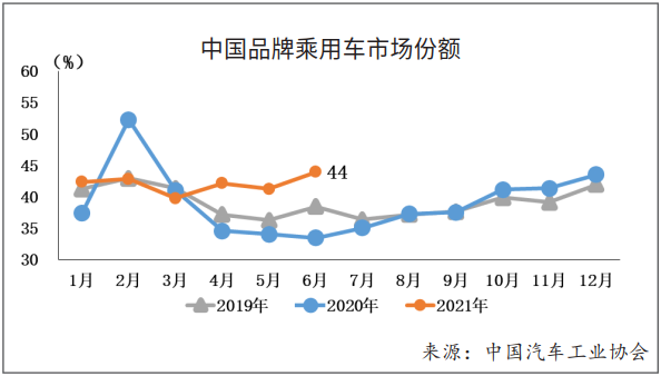 销量，疫情