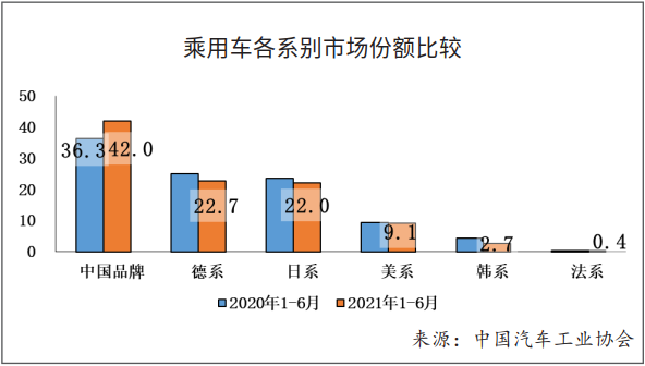 销量，疫情