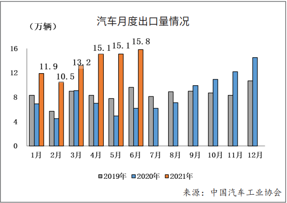 销量，疫情