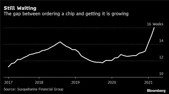 严打哄抬芯片价格，车企就不用缺芯三年了？