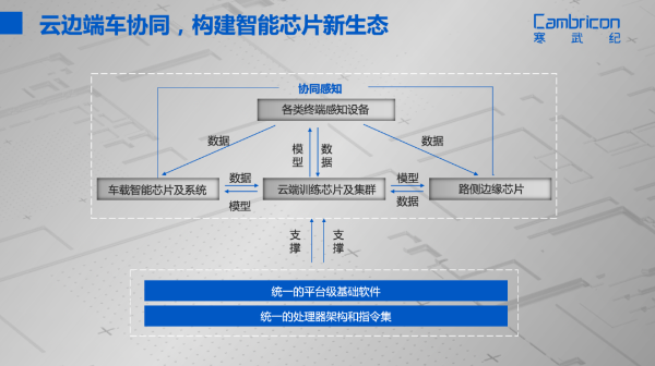 7 问 7 答：寒武纪为什么入局自动驾驶芯片？