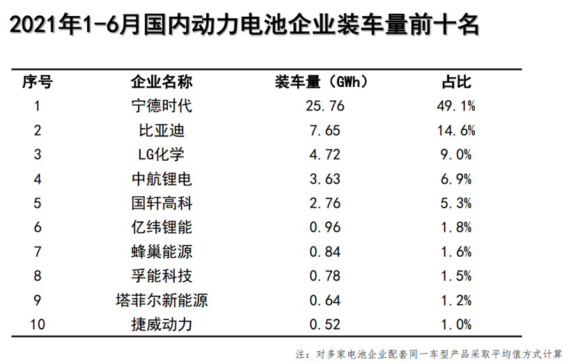 再扩产，亿纬锂能30GWh动力储能电池项目落子荆门