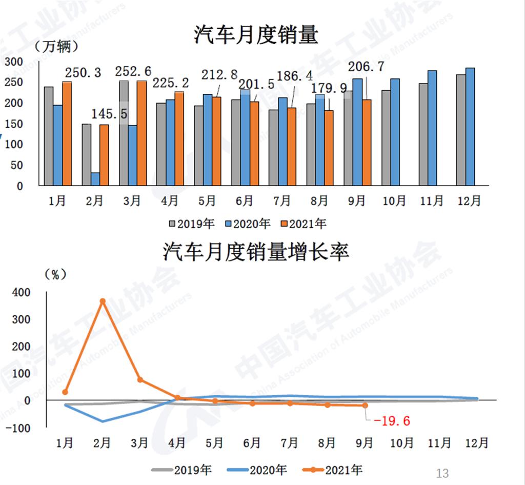 中汽协5.jpg 中汽协5.jpg