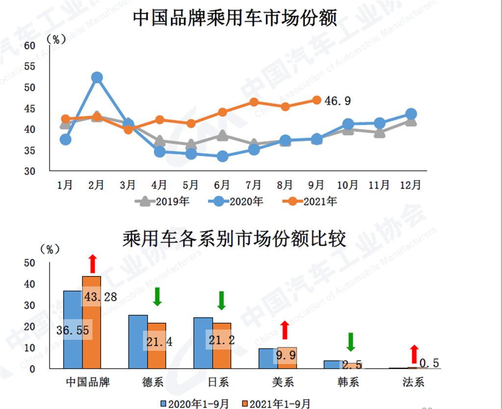 中汽协9.jpg 中汽协9.jpg