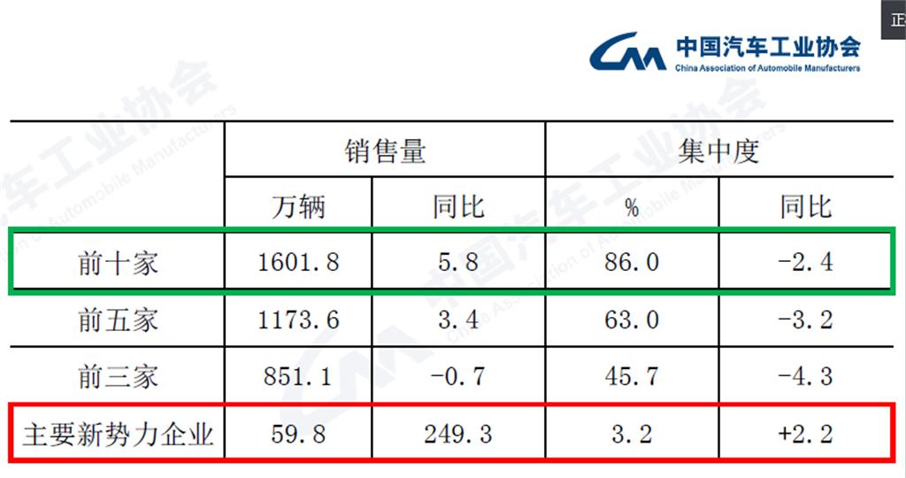 中汽协12.jpg 中汽协12.jpg