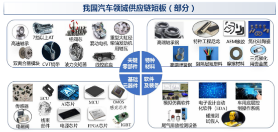 对中国汽车产业链自主可控安全高效体系建设的思考