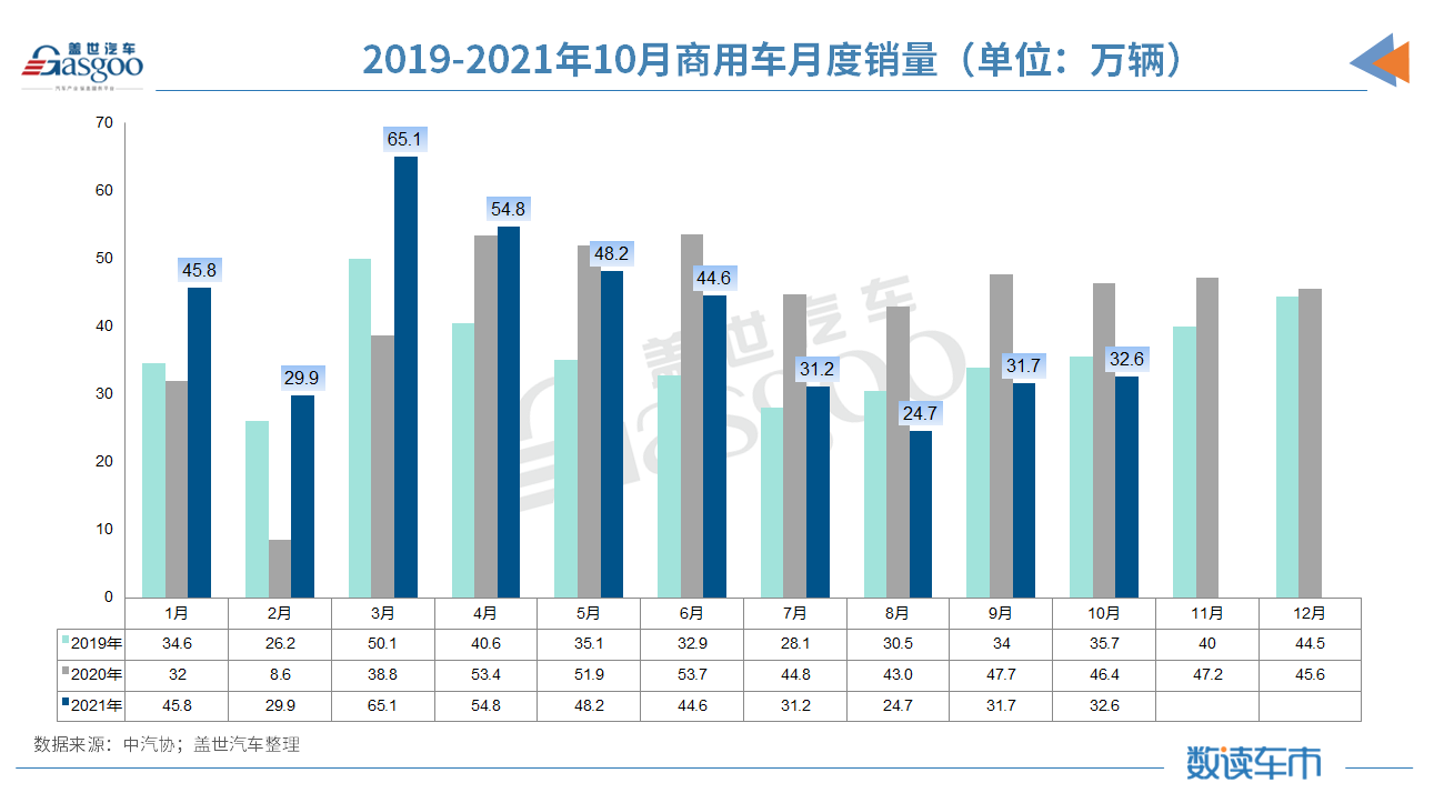 中汽协10月汽车销量降幅收窄10新能源汽车月销逼近40万