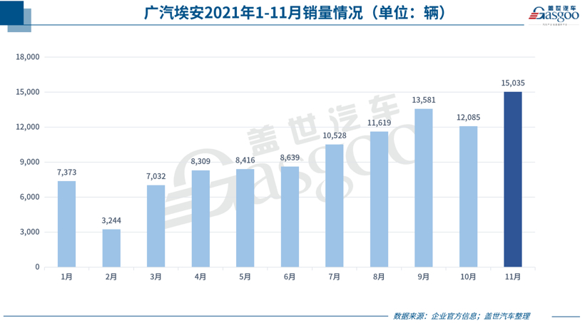 新能源汽车前十名品牌_ppr管业品牌前50名_中国魔方品牌前10名