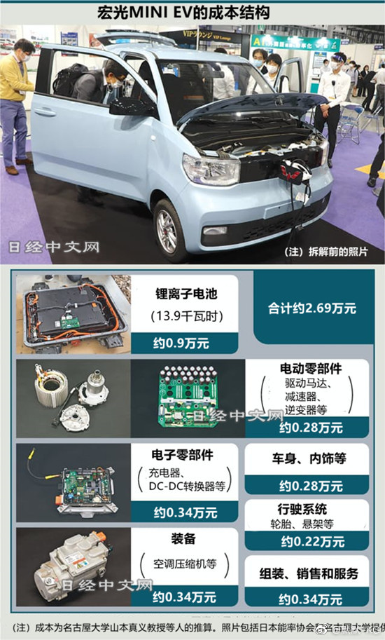 miniev们2022还能再火一年