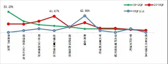 汽车后市场,乘用车后市场，驰加中国