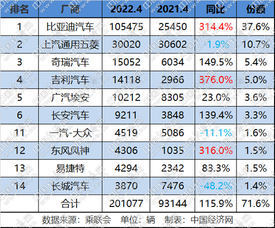 传统新能源份额破7成，一汽-大众领跑合资