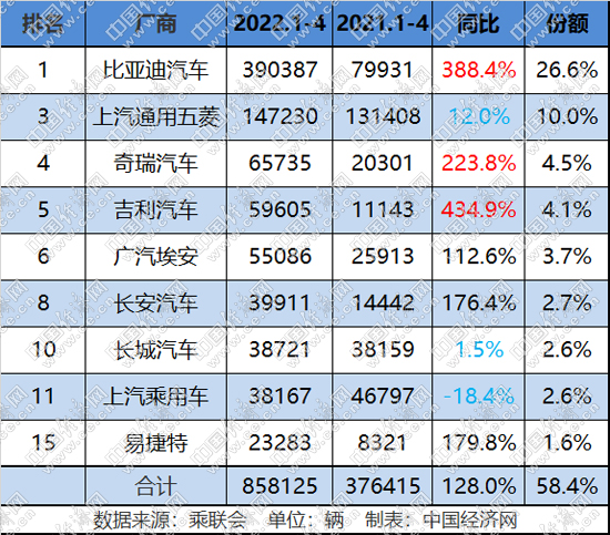 传统新能源份额破7成，一汽-大众领跑合资