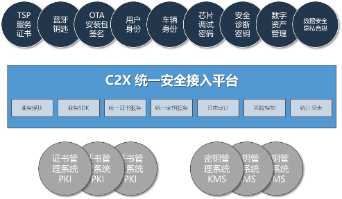 豆荚科技-车企统一安全接入平台（C2X）丨确认申报2023金辑奖·中国汽车新供应链百强