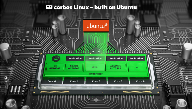 Elektrobit基于Ubuntu的EB corbos Linux - 面向高性能计算的开源软件操作系统丨确认申报2023金辑奖·中国汽车新供应链百强