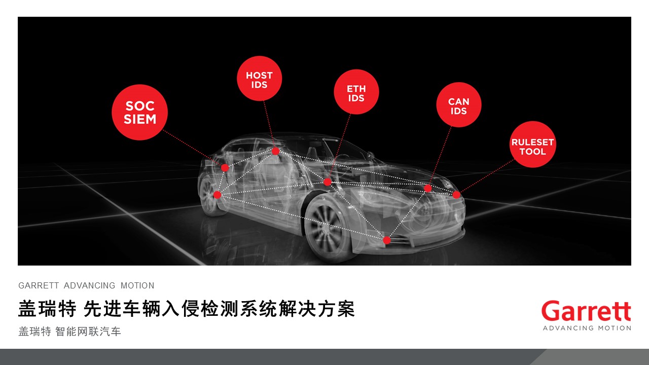 盖瑞特先进车辆入侵检测系统解决方案丨确认申报2023金辑奖·中国汽车新供应链百强