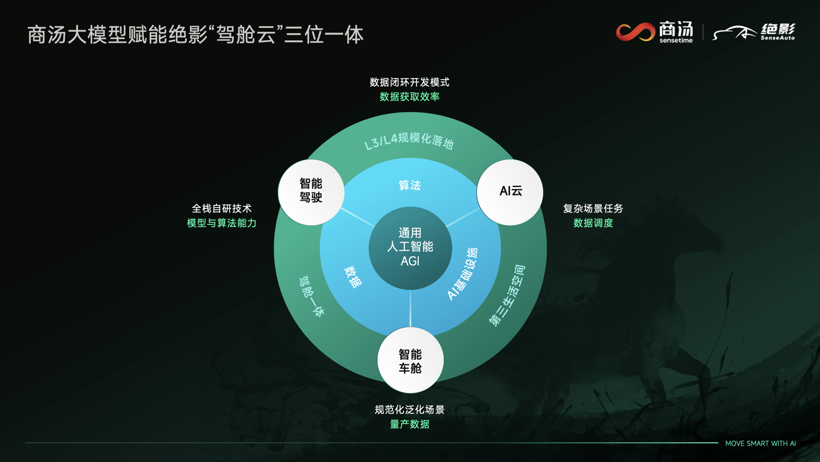 商汤绝影-商汤绝影智能汽车平台丨确认申报2023金辑奖·中国汽车新供应链百强