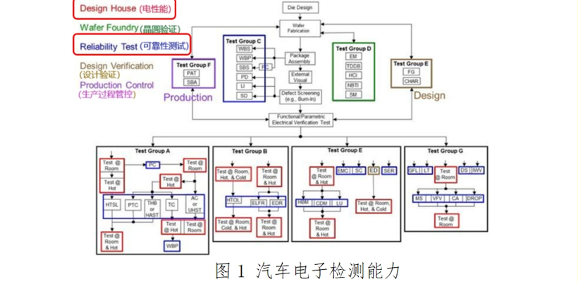 无锡中微腾芯电子有限公司 | 确认申报2023“芯向亦庄”汽车芯片大赛