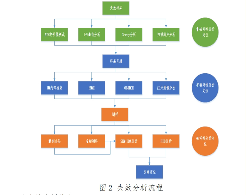 无锡中微腾芯电子有限公司 | 确认申报2023“芯向亦庄”汽车芯片大赛