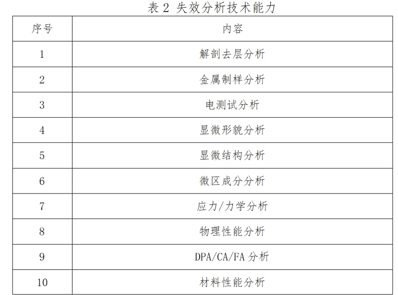 无锡中微腾芯电子有限公司 | 确认申报2023“芯向亦庄”汽车芯片大赛