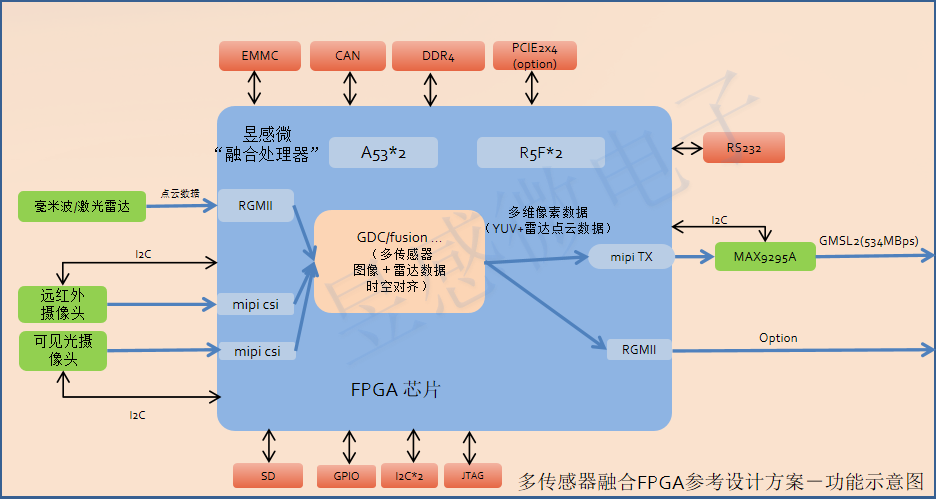 多传感器融合感知技术方案丨昱感微确认申报2024金辑奖·最具成长价值奖