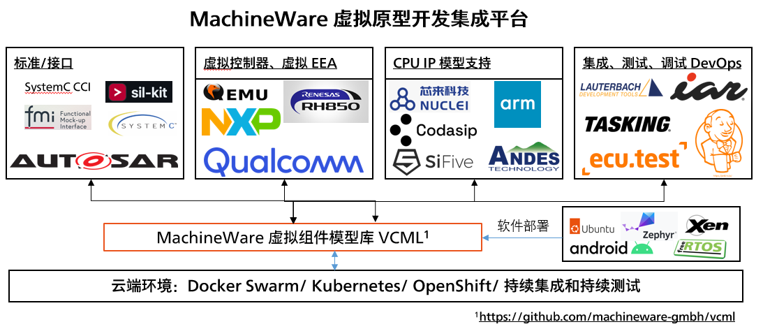 MachineWare 虚拟平台丨MW确认申报2024金辑奖·中国汽车新供应链百强