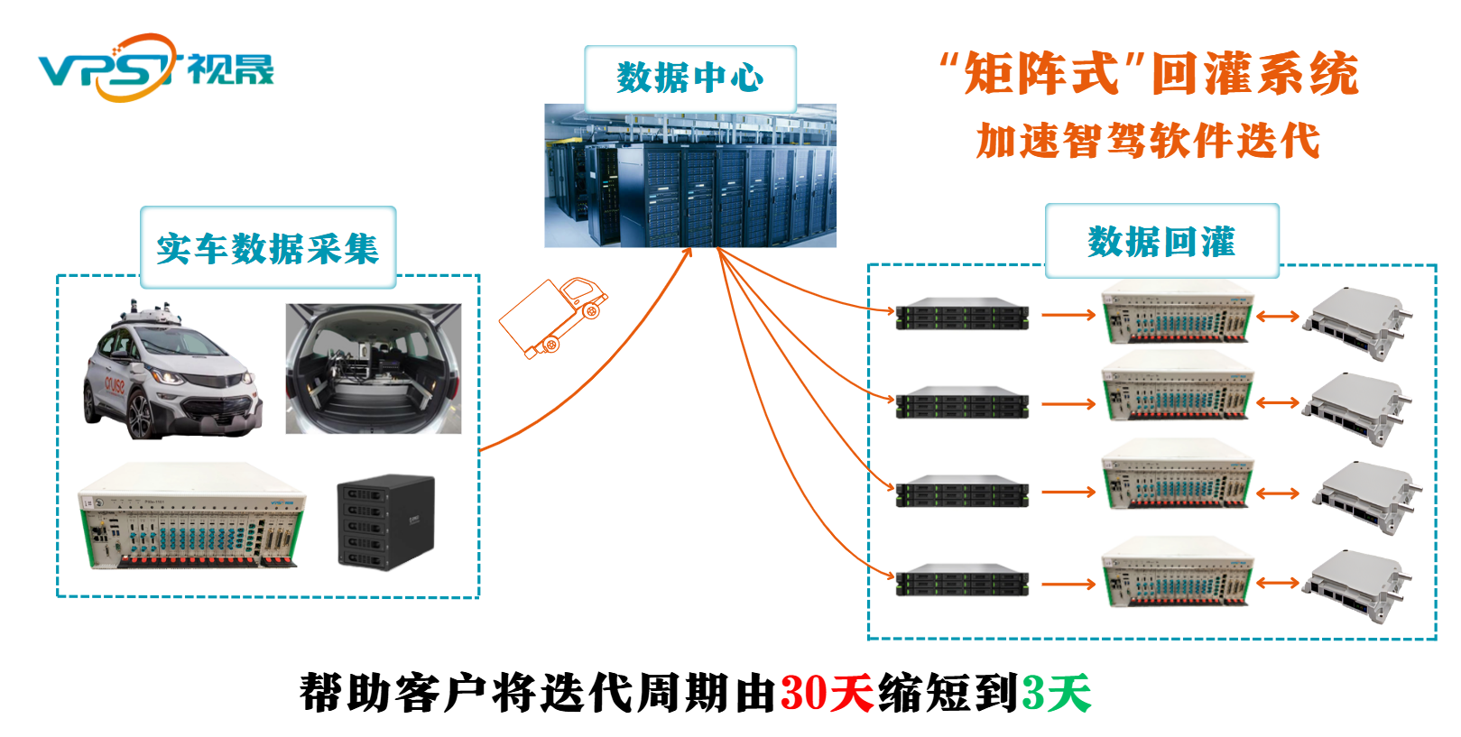 智能驾驶“矩阵式”回灌系统丨视晟科技确认申报2024金辑奖·中国汽车新供应链百强