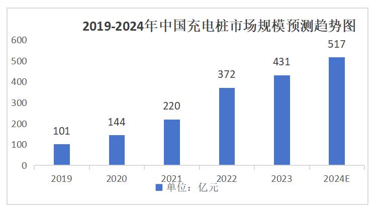 电动汽车供电设备安全要求标准