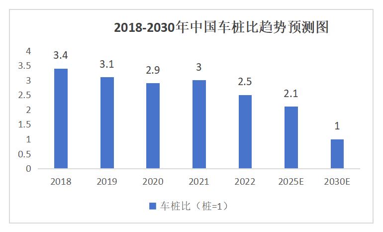 电动汽车供电设备安全要求标准