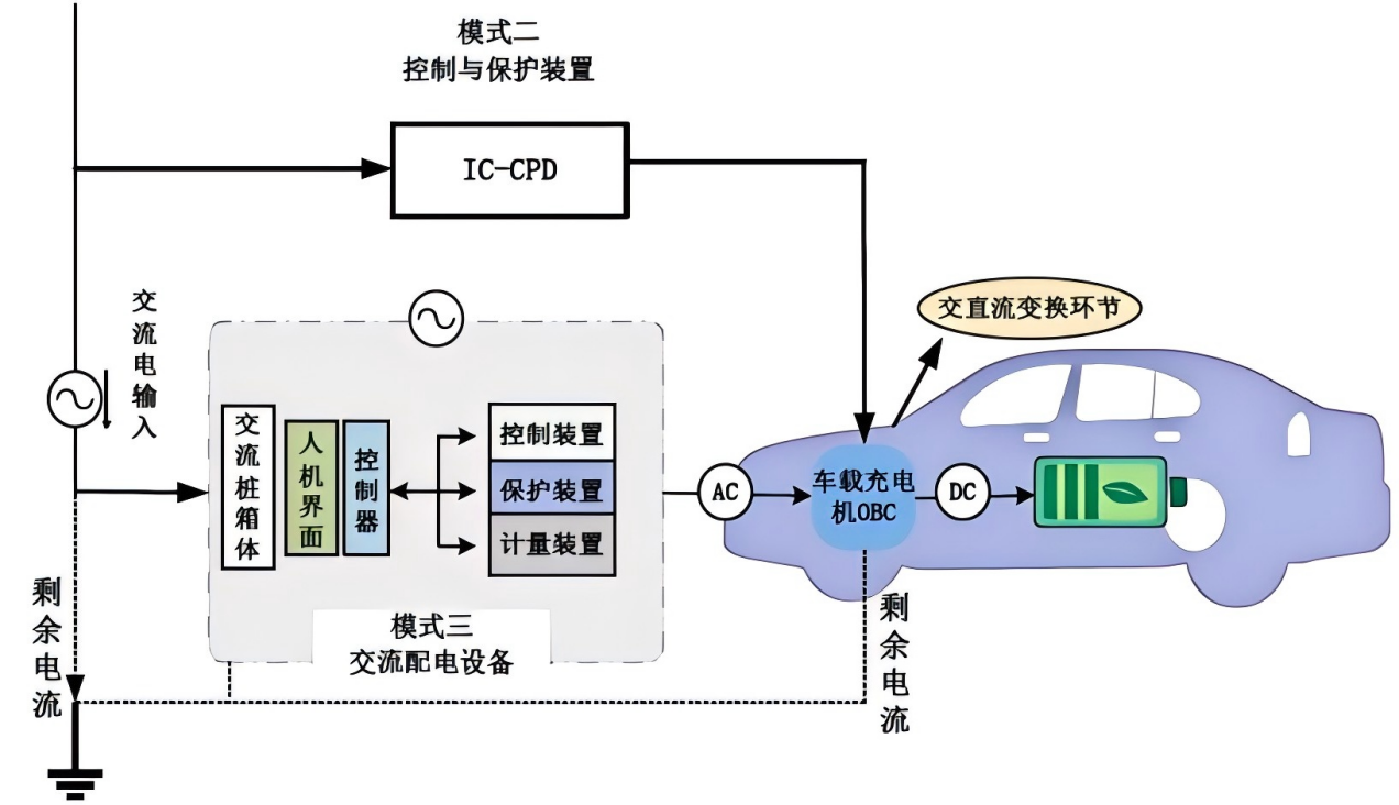 电动汽车供电设备安全要求标准