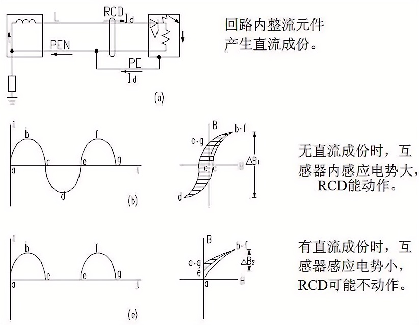 电动汽车供电设备安全要求标准