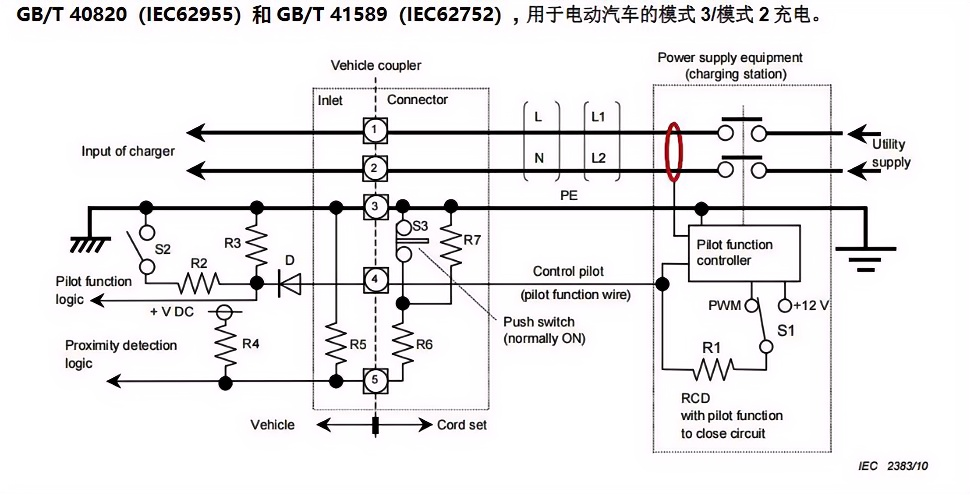 电动汽车供电设备安全要求标准