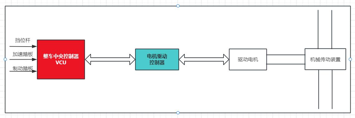 浅析新能源电动汽车电机驱动控制器中的电流检测