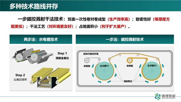 臻锂新材：超薄复合铜箔已完成批量测试 2025年规模化量产