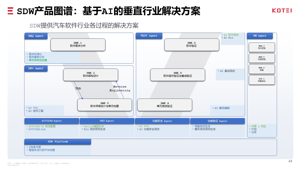 光庭信息超级软件工场（SDW） | 申报2025第七届金辑奖中国汽车新供应链百强
