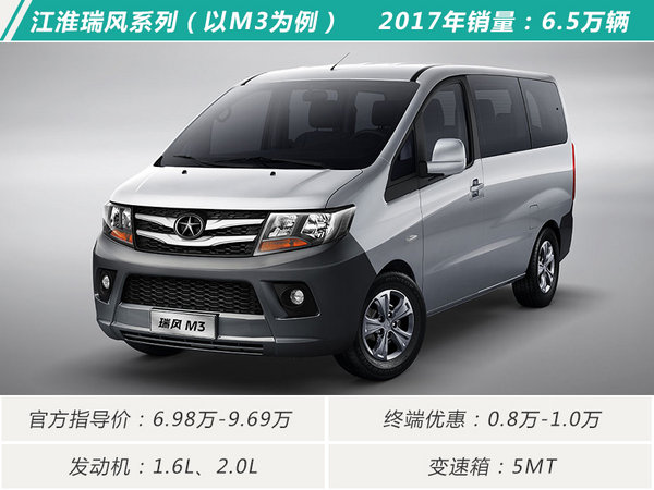 銷量，2017暢銷MPV