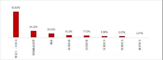 汽车后市场,乘用车后市场，驰加中国