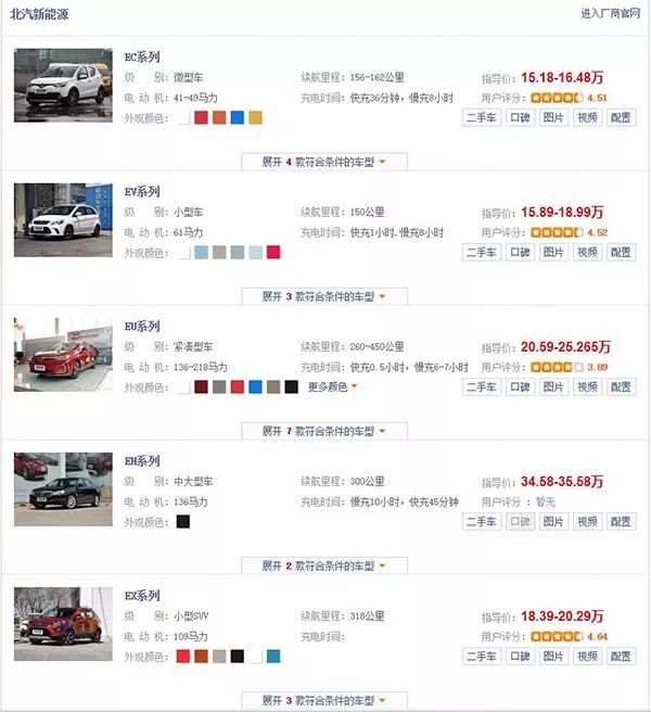 续航,价格，电动车定价