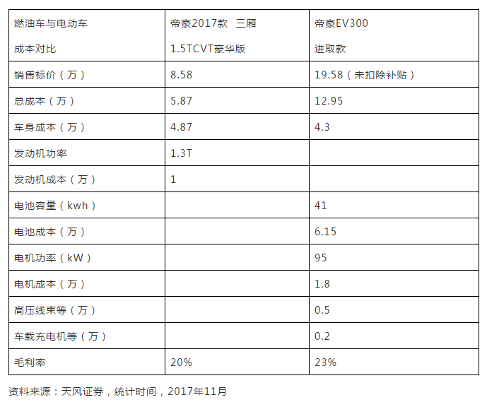 续航,价格，电动车定价