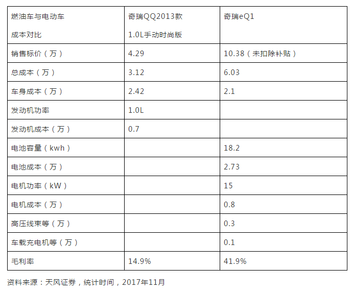 续航,价格，电动车定价