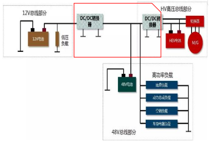 混合動力