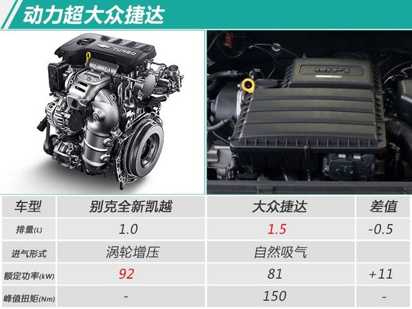 新车，新车,别克凯越，汽车油耗
