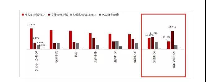 汽车后市场,乘用车后市场，驰加中国