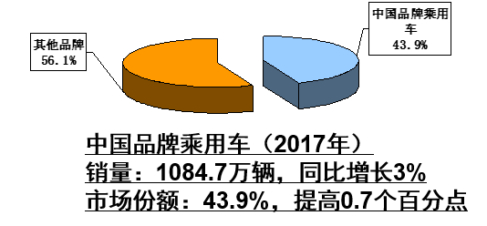 2017,2017ó