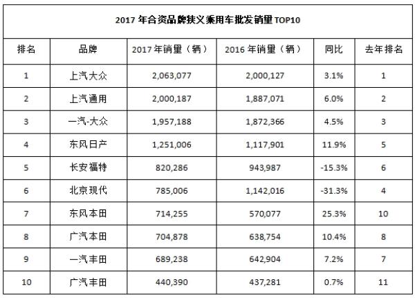 日系车在华销量,日系车2017在华销量