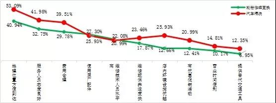 汽车后市场,乘用车后市场，驰加中国