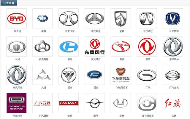 预算10万,是否值得选购一台配置更高的国产车?-汽车